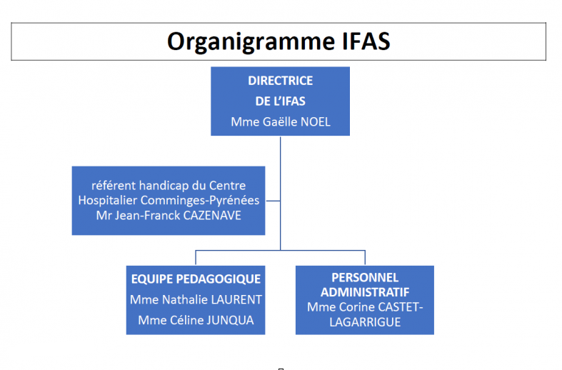 orga-IFAS